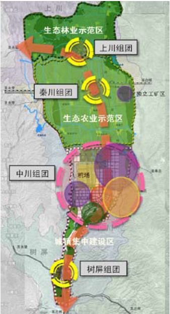 兰州市秦王川地区概念规划