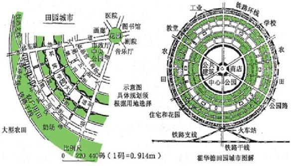 霍华德的田园城市理论作    者: 田银生 谷凯 陶伟发表刊物: 城市规划